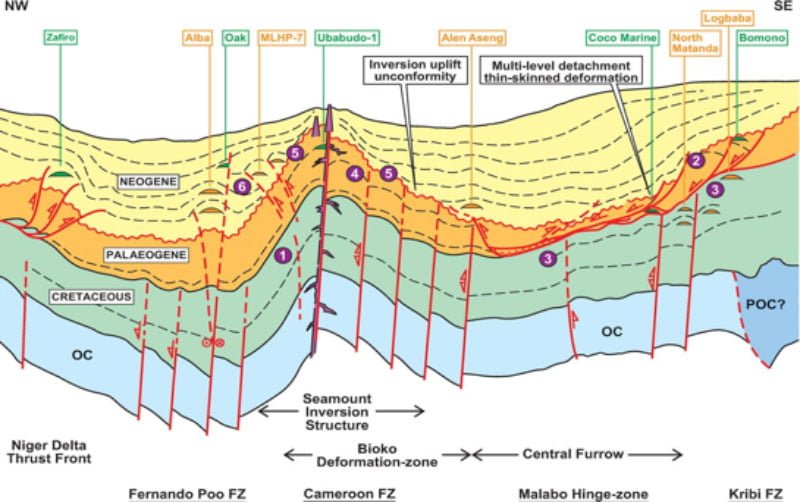 successfully completed geomechanical work for the Gulf of Guinea