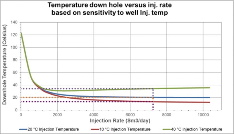 IESL risk of asphaltene deposition and near wellbore formation damage