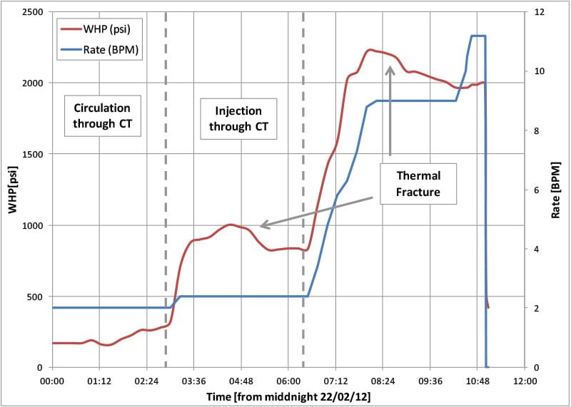 IESL-Water-Injection-Optimisation